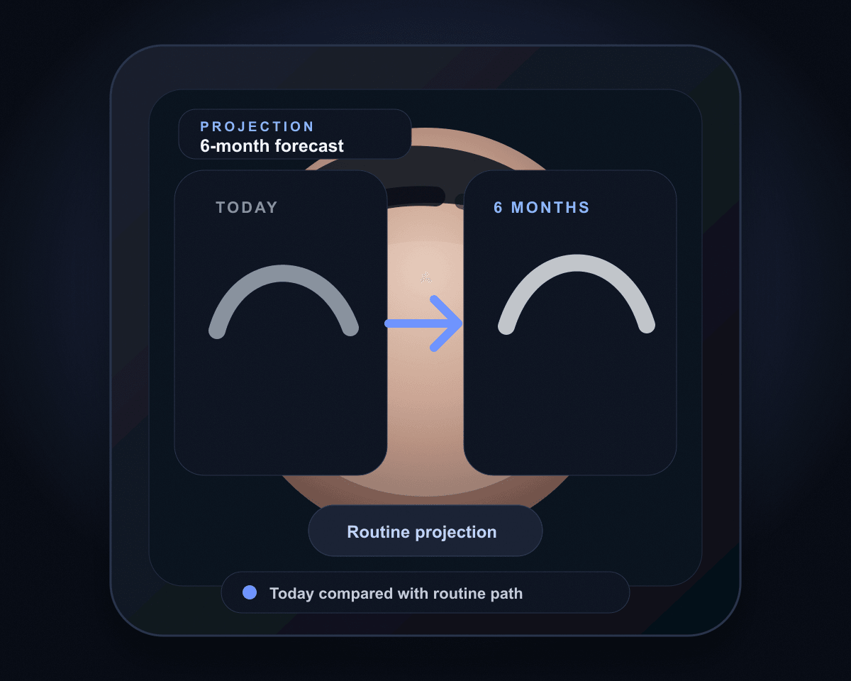 Plan preview — Simple routine